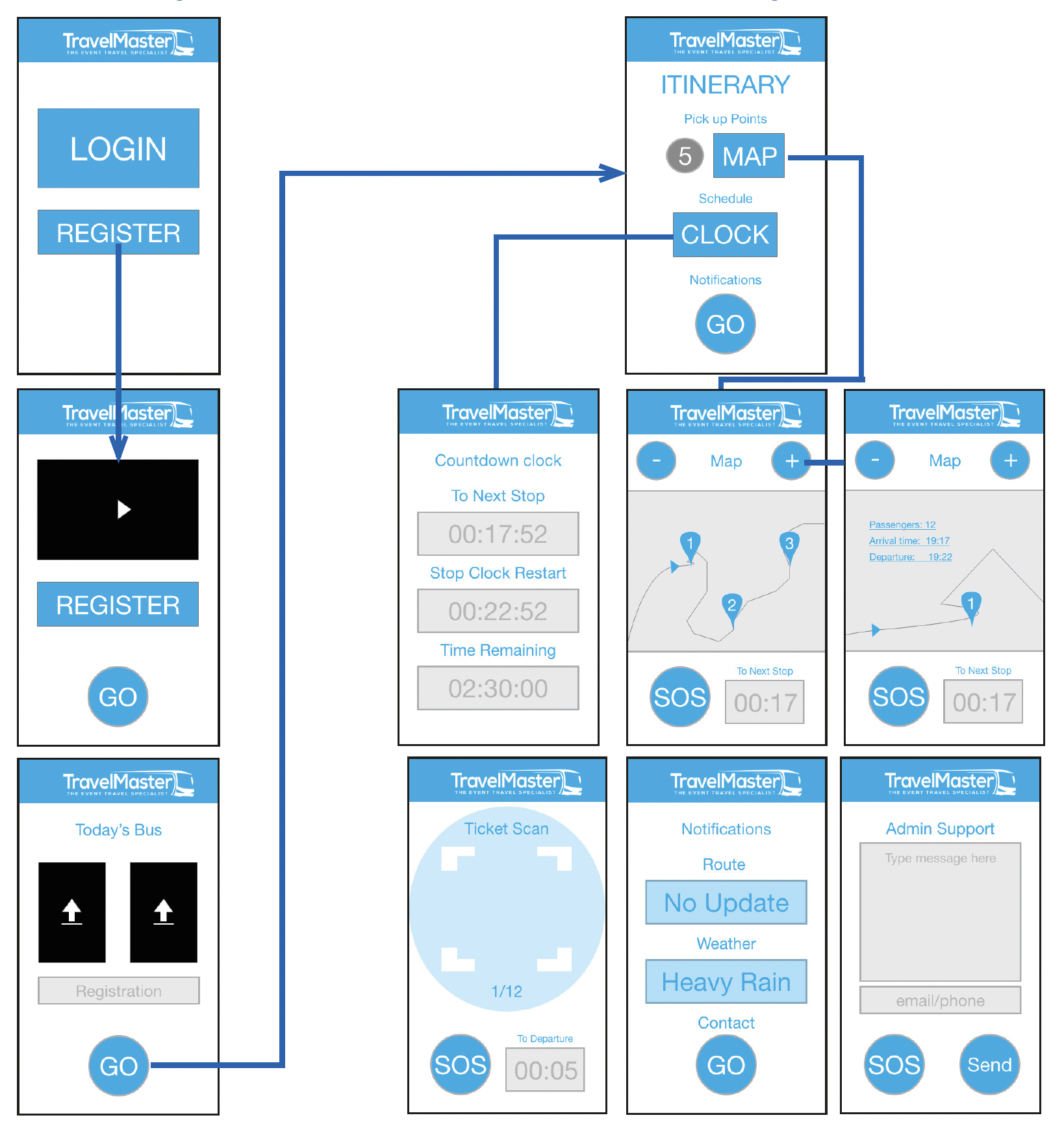 TravelMaster project image