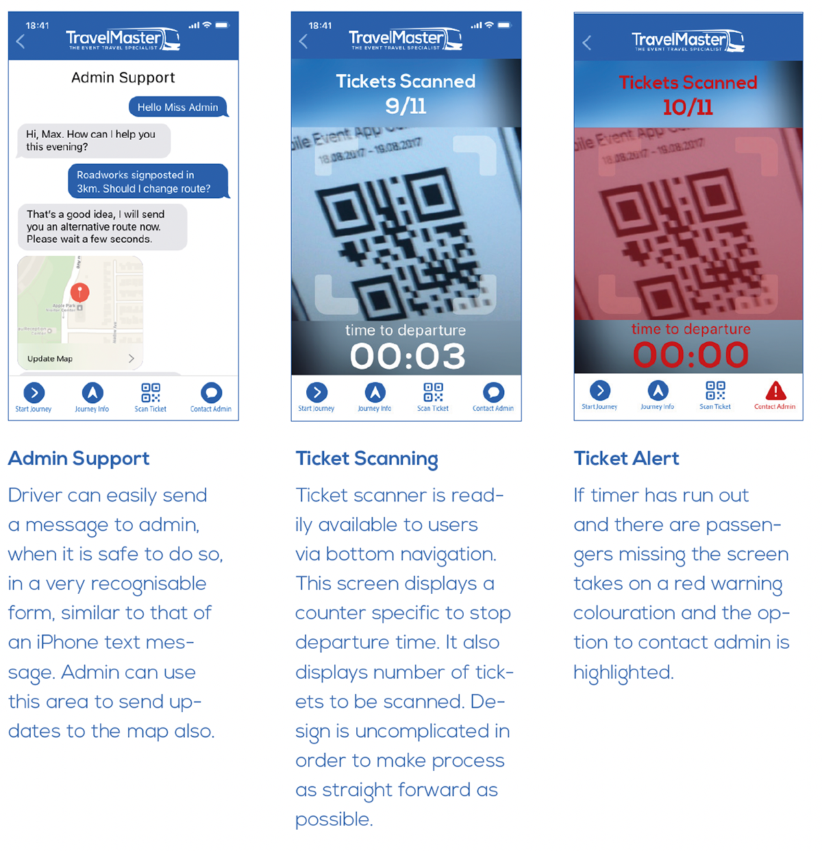 TravelMaster project image