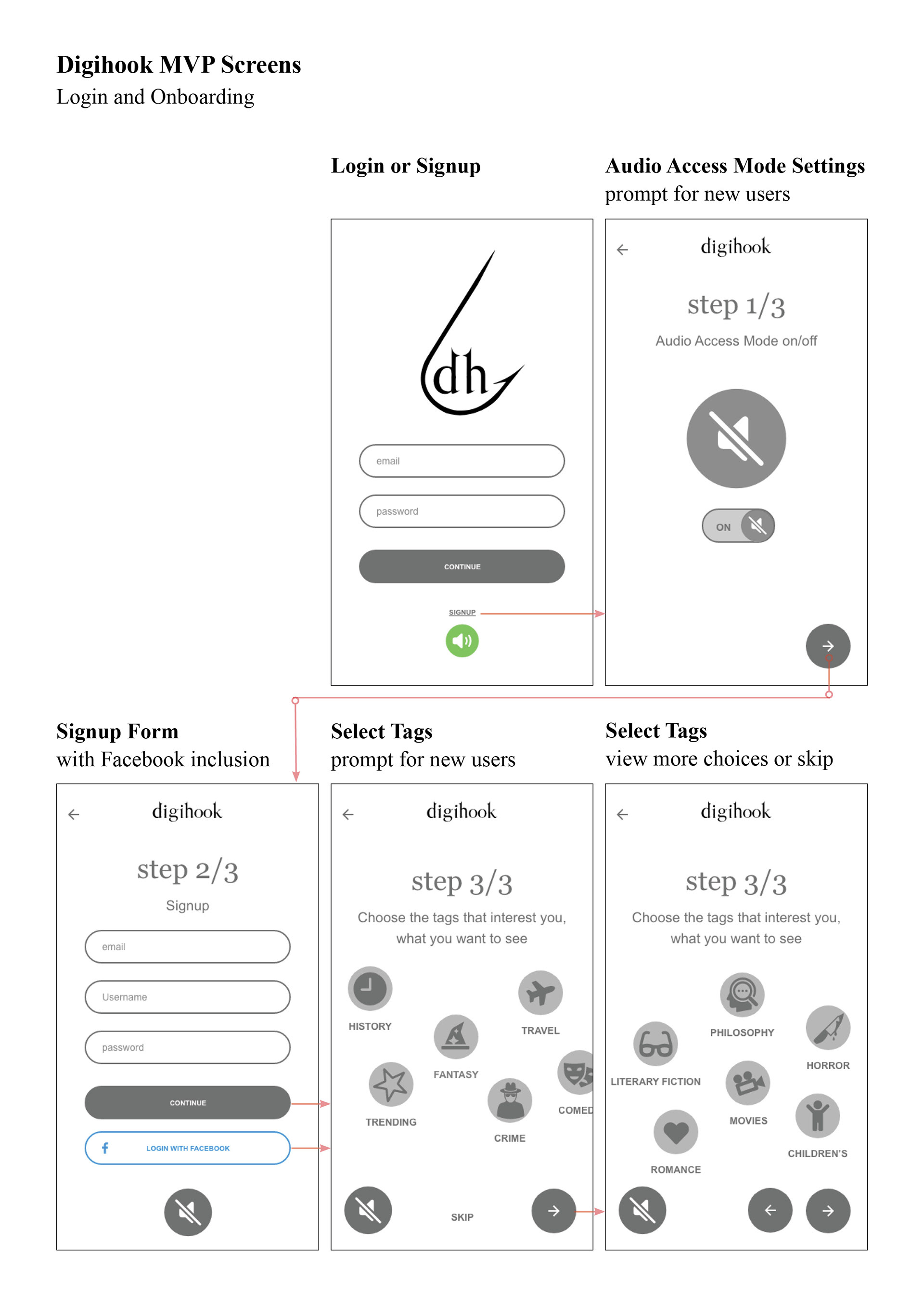 Digihook project image