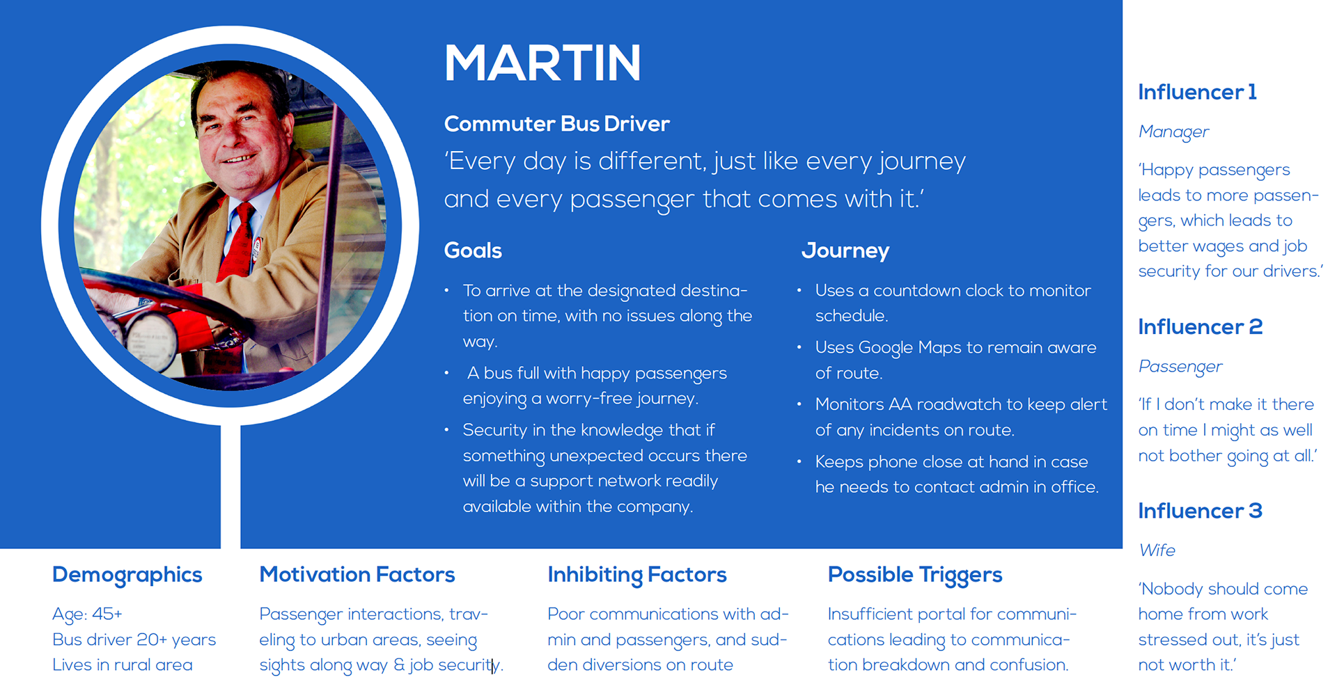 TravelMaster project image